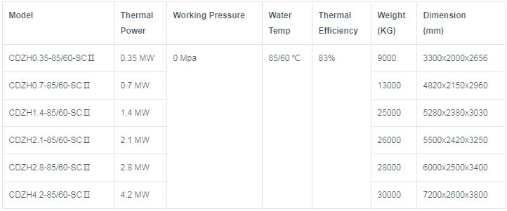 biomass boiler specification